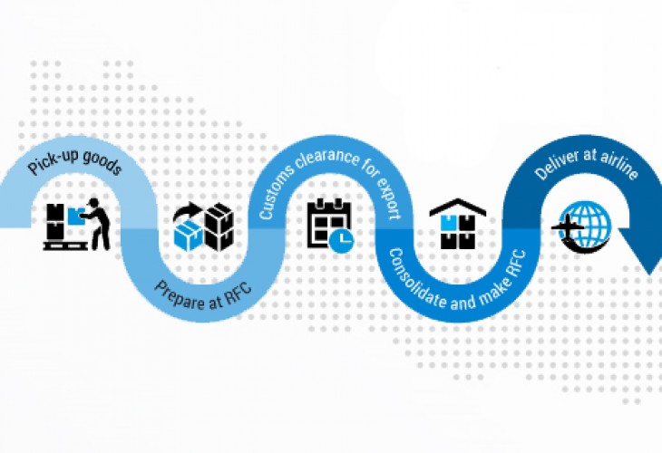 About Nepal Freight Forwarders Association
