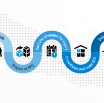 About Nepal Freight Forwarders Association